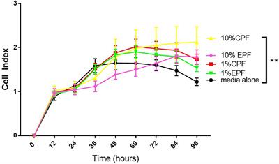 Peritoneal Modulators of Endometriosis-Associated Ovarian Cancer